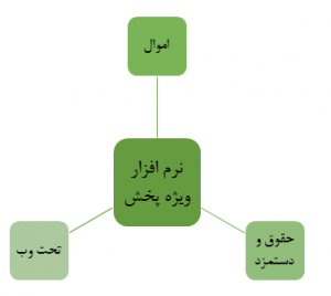 Ertebat-Pakhsh-min ارتباط پخش در حسابداری بازرگانی