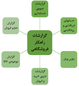 Gozaresh-Furushgah-min گزارش گیری جامع