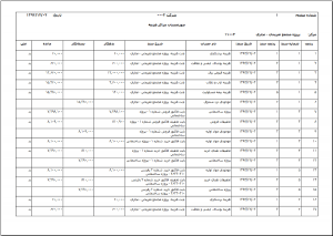 Report-min گزارشات در شایگان