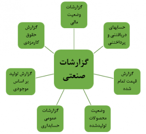 Sanat-10-min گزارشات صنعتی