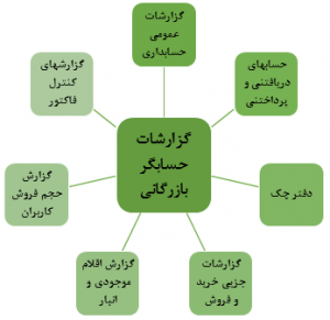 Tejarat-13-min گزارشات جامع در شایگان