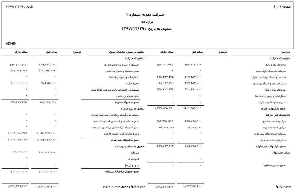گزارش ترازنامه